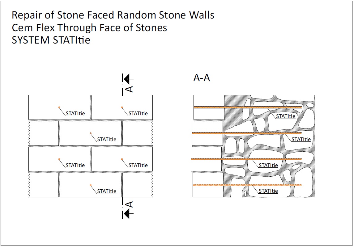 Stati-Tie Вузол 5-2 (бутовий камінь). Зʼєднання цегляної та бутової кладки металевими анкерами. Анкерні системи